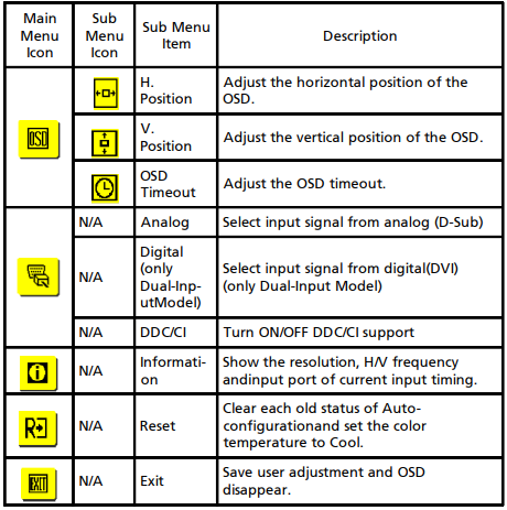 Acer-P191WD-19-DVI-Widescreen-LCD-Monitor-fig-18