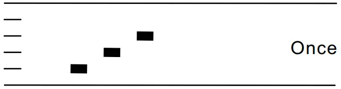 Beeps - Throttle calibration