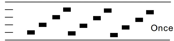 Beeps - Throttle calibration