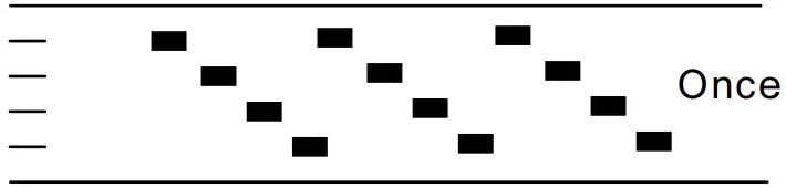 Beeps - Throttle calibration