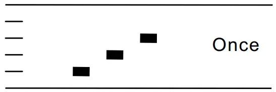 Beeps-Normal operation