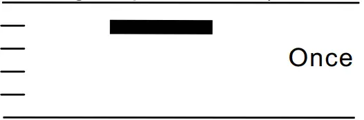 Beeps-Normal operation