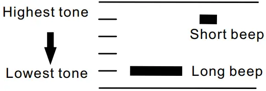 Beeps - Throttle calibration