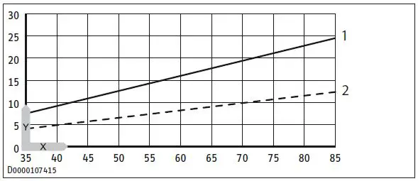STIEBEL-ELTRON-SNO-5-Plus-Small-Water-Heater-FIG-19