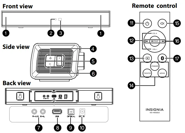 INSIGNIA-NS-HMSB20-2-0-Channel-Mini-Soundbar-fig-2