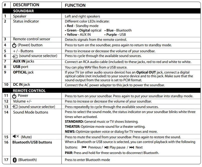 INSIGNIA-NS-HMSB20-2-0-Channel-Mini-Soundbar-fig-3