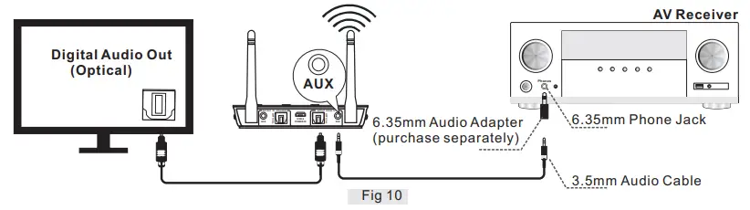 SIMOLIO-JH-202D-Bluetooth-Transmitter-Receiver -fig-11
