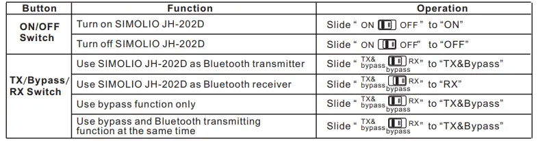 SIMOLIO-JH-202D-Bluetooth-Transmitter-Receiver -fig-3