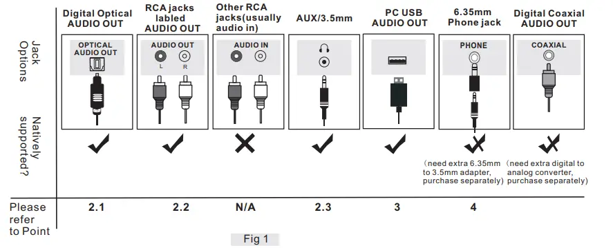 SIMOLIO-JH-202D-Bluetooth-Transmitter-Receiver -fig-4