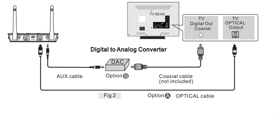 SIMOLIO-JH-202D-Bluetooth-Transmitter-Receiver -fig-5