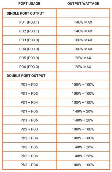 SATECHI-200W-USB-C-6-Port-PD-GaN-Charger-fig-4