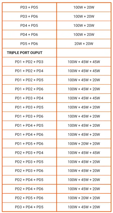 SATECHI-200W-USB-C-6-Port-PD-GaN-Charger-fig-5
