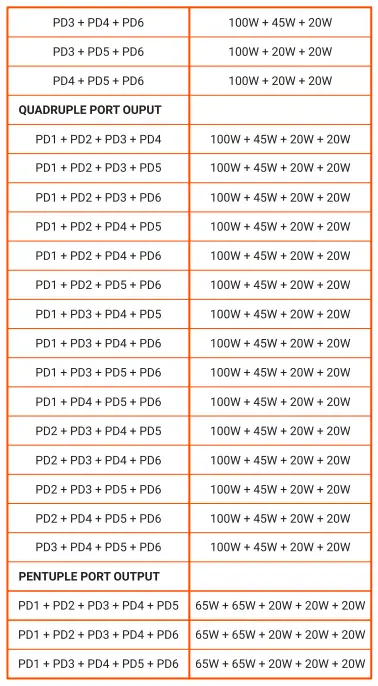SATECHI-200W-USB-C-6-Port-PD-GaN-Charger-fig-6