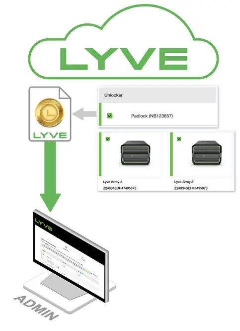 SEAGAT- Lyve-Mobile-Security-17