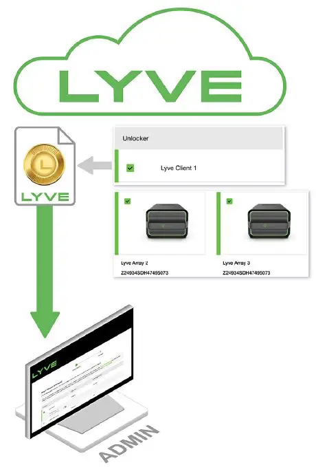 SEAGAT- Lyve-Mobile-Security-4
