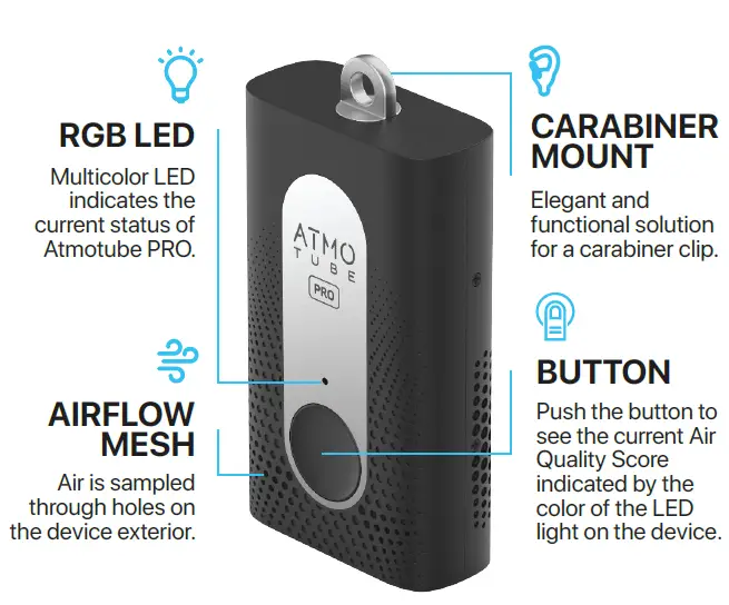 ATMOTUBE-PRO-Portable-Air-Pollution-Monitor-FIG-1
