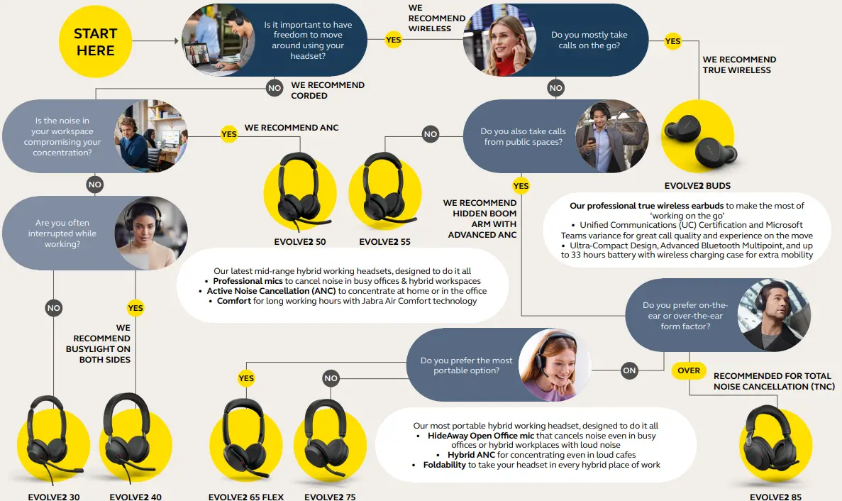 Jabra-EVOLVE2-55-Professional-All-Rounder-Headset-fig-3
