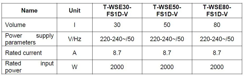 timberk T-WSE30-FS1D-V Electric Storage Water Heater Instruction Manual-fig-1