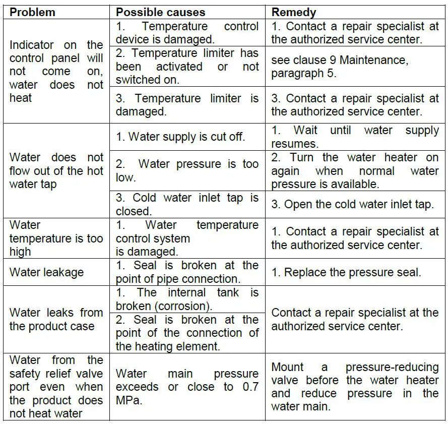 timberk T-WSE30-FS1D-V Electric Storage Water Heater Instruction Manual-fig-10