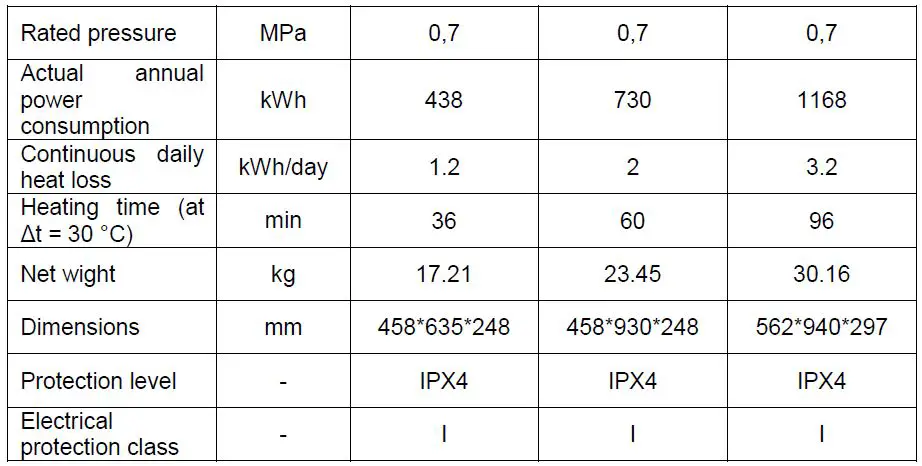 timberk T-WSE30-FS1D-V Electric Storage Water Heater Instruction Manual-fig-2