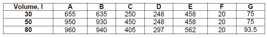timberk T-WSE30-FS1D-V Electric Storage Water Heater Instruction Manual-fig-4