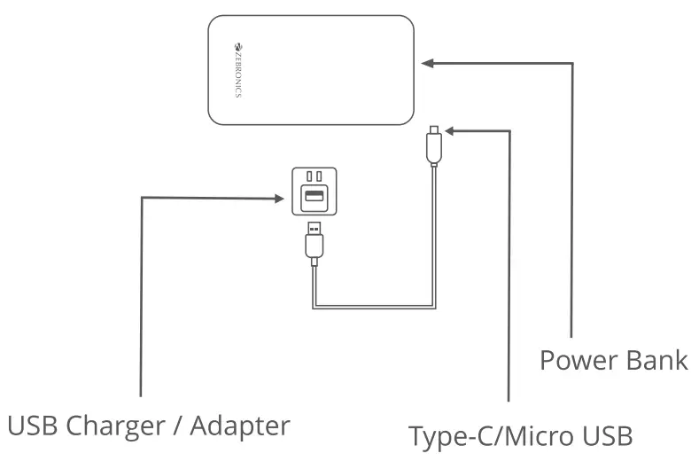 ZEBRONICS ZEB-MB10000S1 Power Bank - power