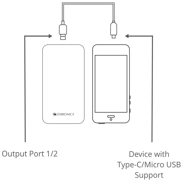 ZEBRONICS ZEB-MB10000S1 Power Bank - usb