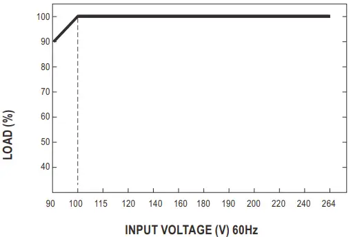 Static characteristics
