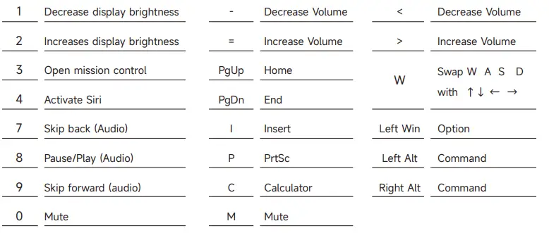 AKKO-3068S-Shine-Through-Mechanical-Keyboard-fig-2