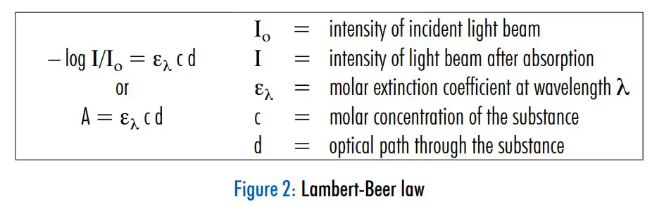 HANNA HI97106 Chemical Oxygen Demand Portable Photometer - icon 3