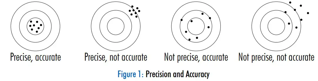 HANNA HI97106 Chemical Oxygen Demand Portable Photometer - icon 3