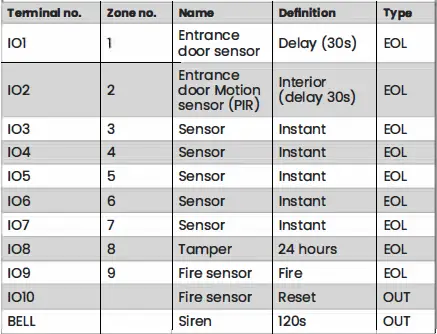 TRIKDIS-FLEXi-SP3-Smart-Security-System- (11)