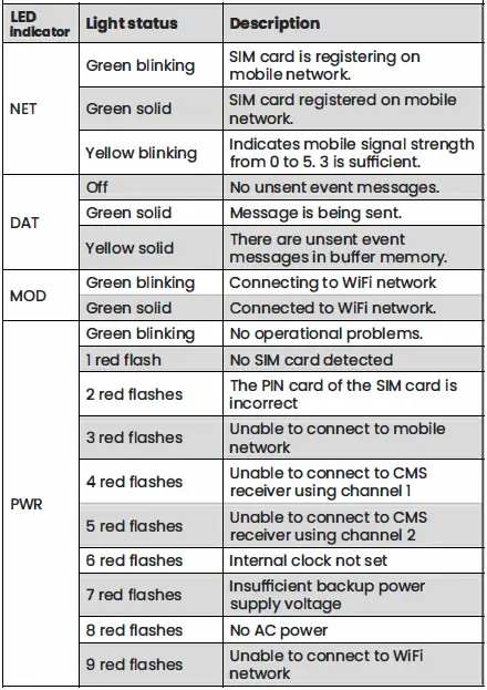 TRIKDIS-FLEXi-SP3-Smart-Security-System- (9)