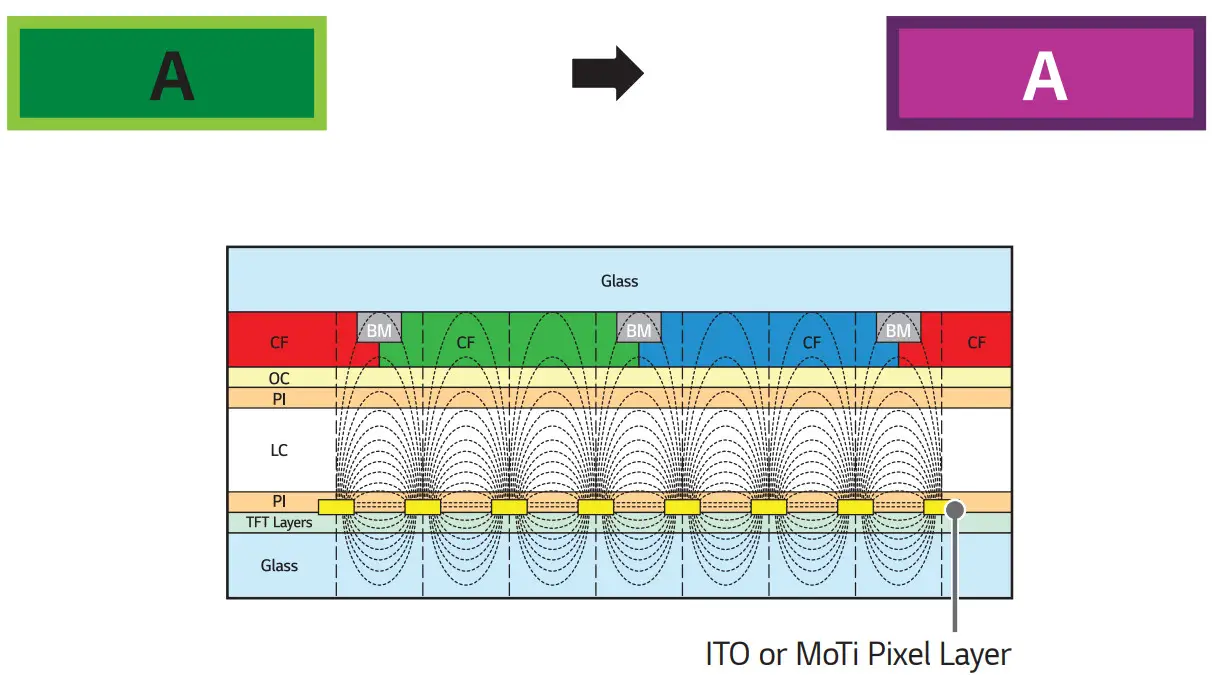 LG 55TR3DK-B Series Digital Signage - Pixel Layer