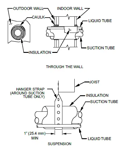 Carrier-25SCA5-Single-Stage-Heat-Pumps-featured