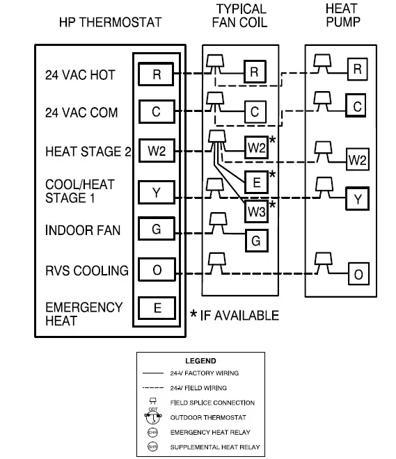 Carrier-25SCA5-Single-Stage-Heat-Pumps-fig-2