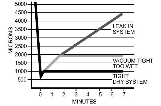 Carrier-25SCA5-Single-Stage-Heat-Pumps-fig-2