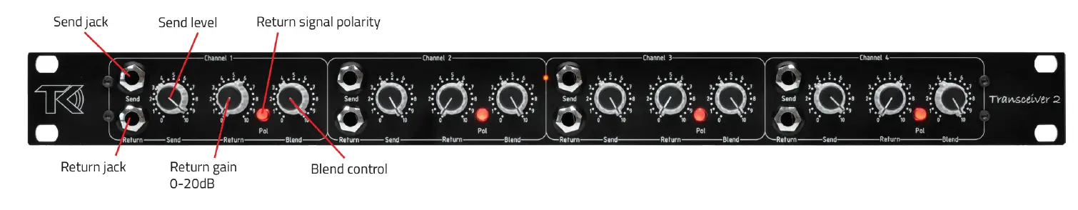 TK audio Transceiver 2 Universal Insert Station 1