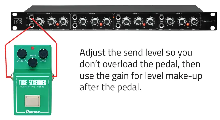 TK audio Transceiver 2 Universal Insert Station 2