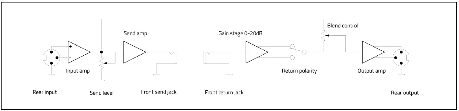 TK audio Transceiver 2 Universal Insert Station 6