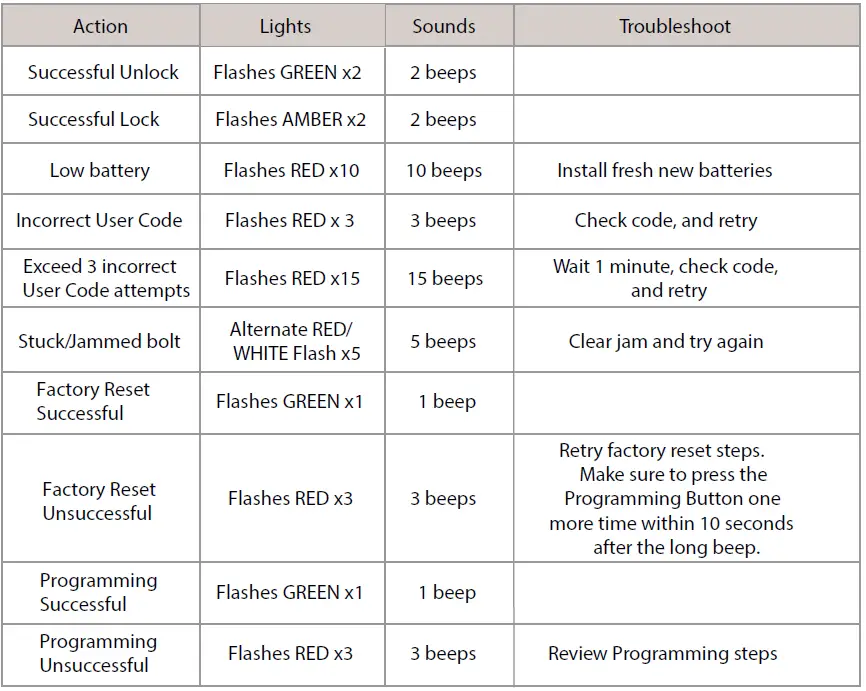 Kwikset-Powerbolt-2500-Keypad-Electronic-Lock-FIG- 39