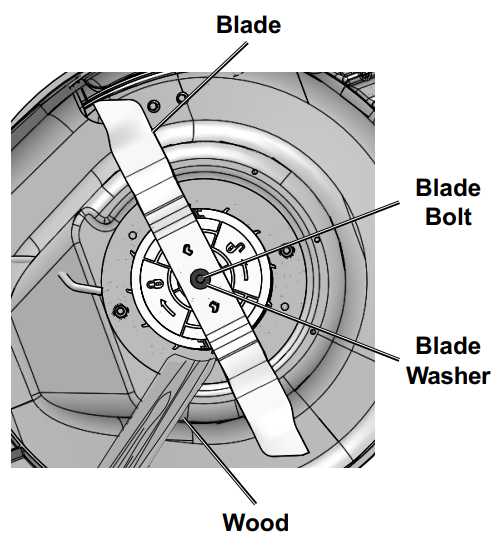 ATLAS 56998 80V Lithium Brushless 21 Inch Mower - Blade 1