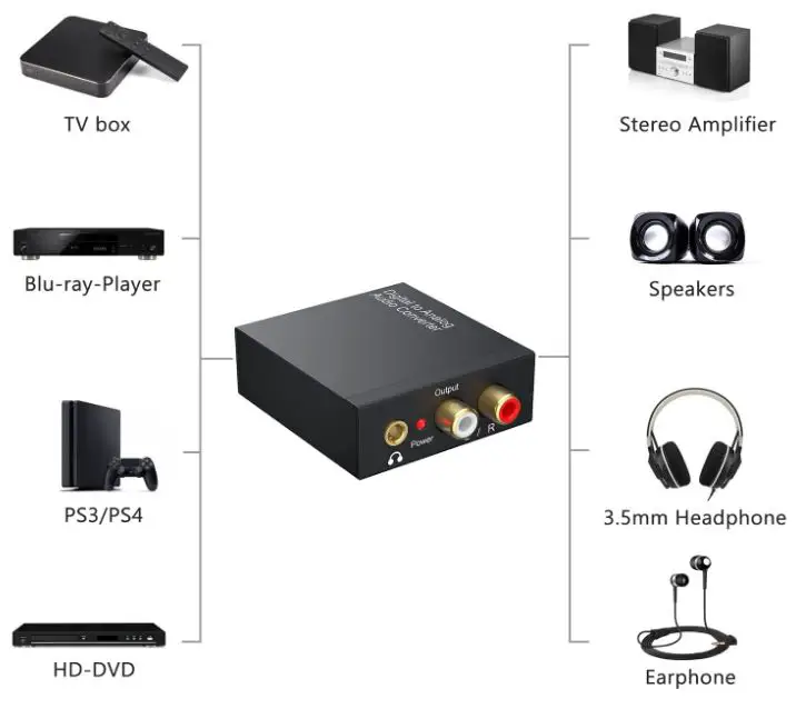 DAC-AU511US-Digital-to-Analog-Audio-Converter-fig-2