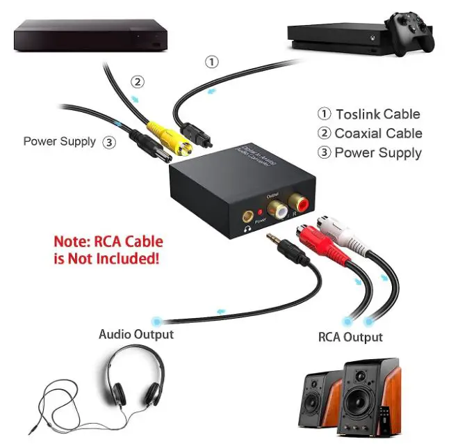 DAC-AU511US-Digital-to-Analog-Audio-Converter-fig-4