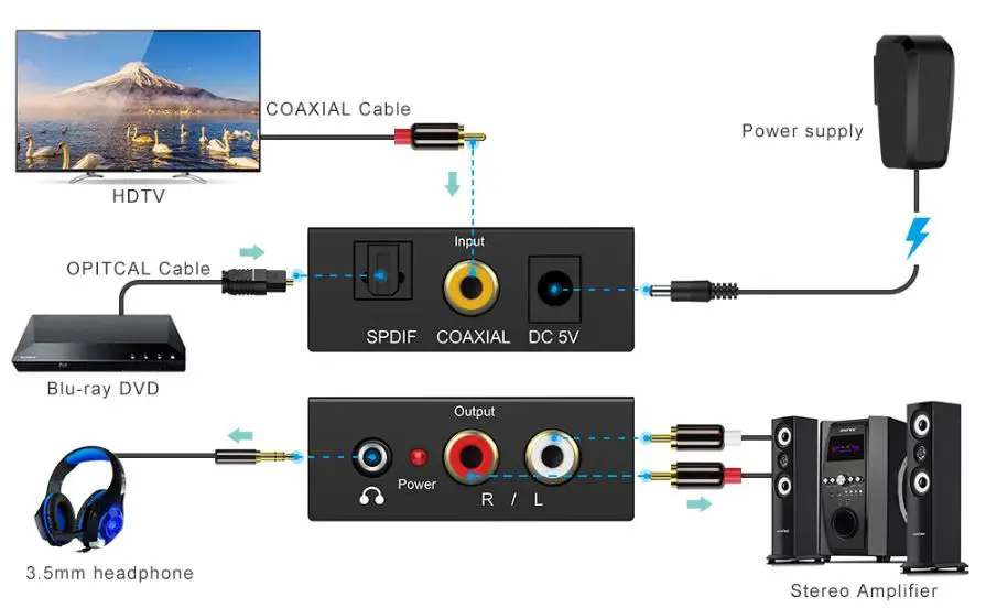 DAC-AU511US-Digital-to-Analog-Audio-Converter-fig-7