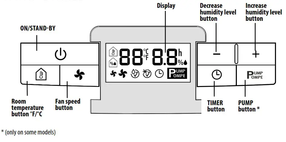 DeLonghi DDX2 Series Tasciugo AriaDry Multi Dehumidifier - Control panel