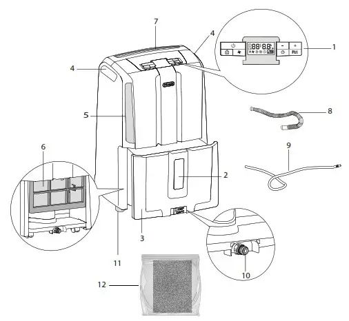 DeLonghi DDX2 Series Tasciugo AriaDry Multi Dehumidifier - Control panel