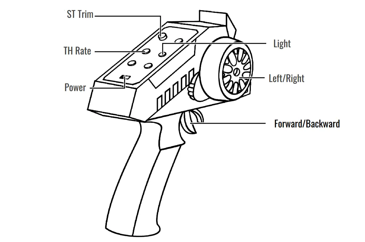 The Remote Controller