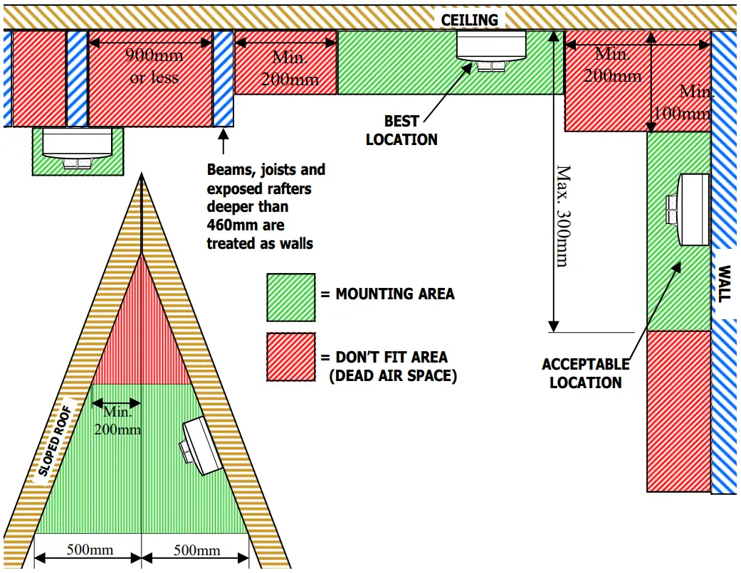 Alliance Wholesale HM SMOKE230 230v AC Inter Connectable Smoke Detector - Alliance Wholesale HM SMOKE230 230v AC Inter Connectable Smoke Detector - Fig 4