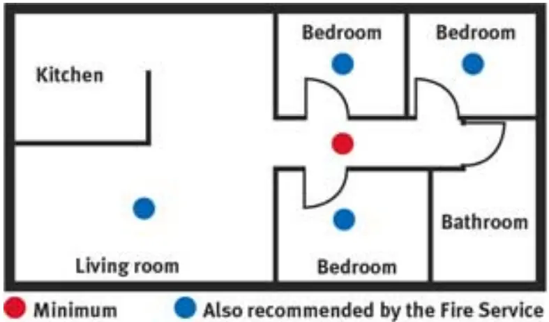 Alliance Wholesale HM SMOKE230 230v AC Inter Connectable Smoke Detector - Alliance Wholesale HM SMOKE230 230v AC Inter Connectable Smoke Detector